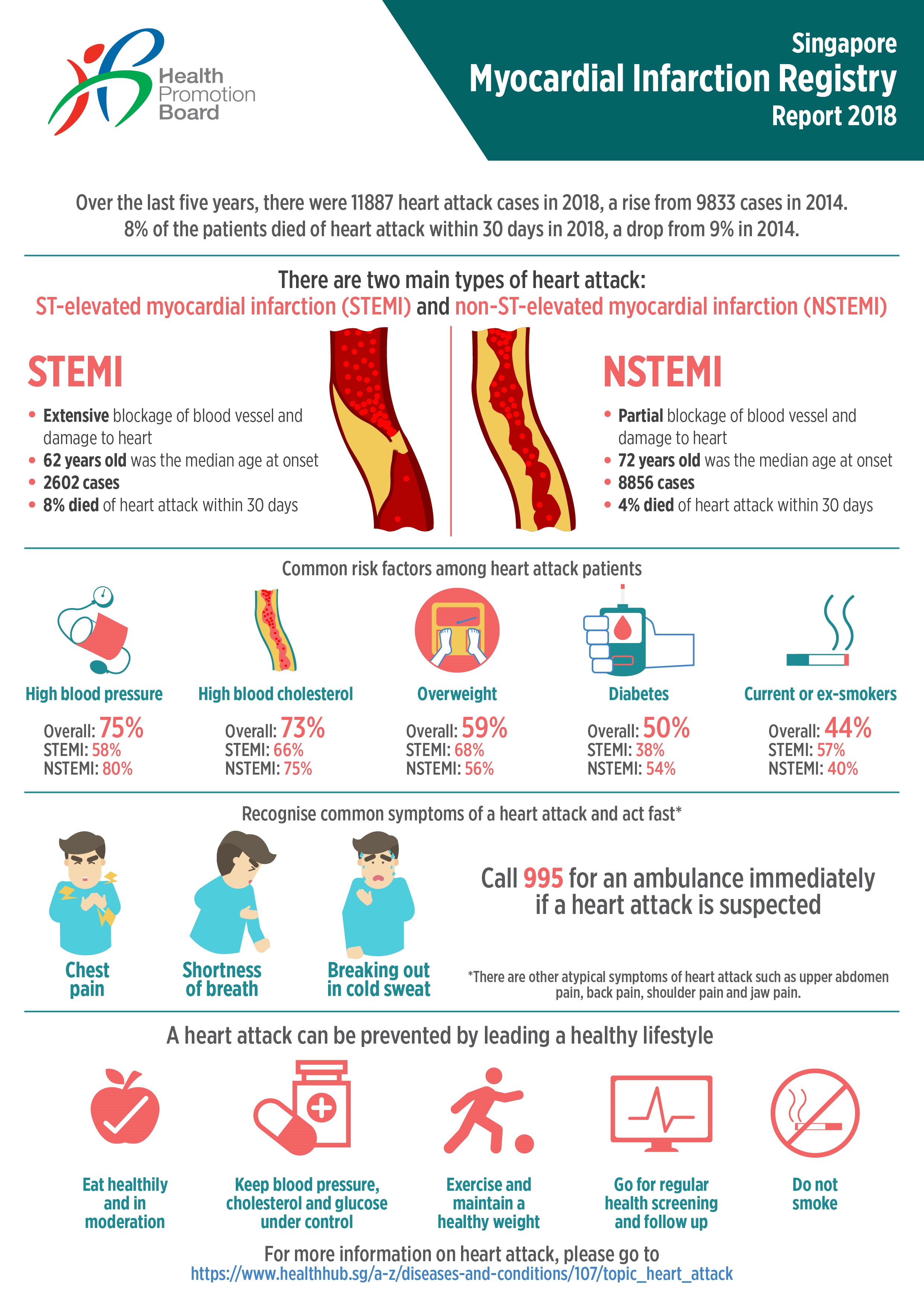 malaysian national cancer registry report 2018